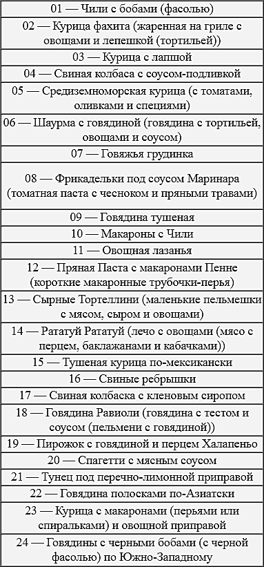 индивидуальный рацион питания армиях разных стран ирп сухой паек сухпаек армейский военный американский сша меню